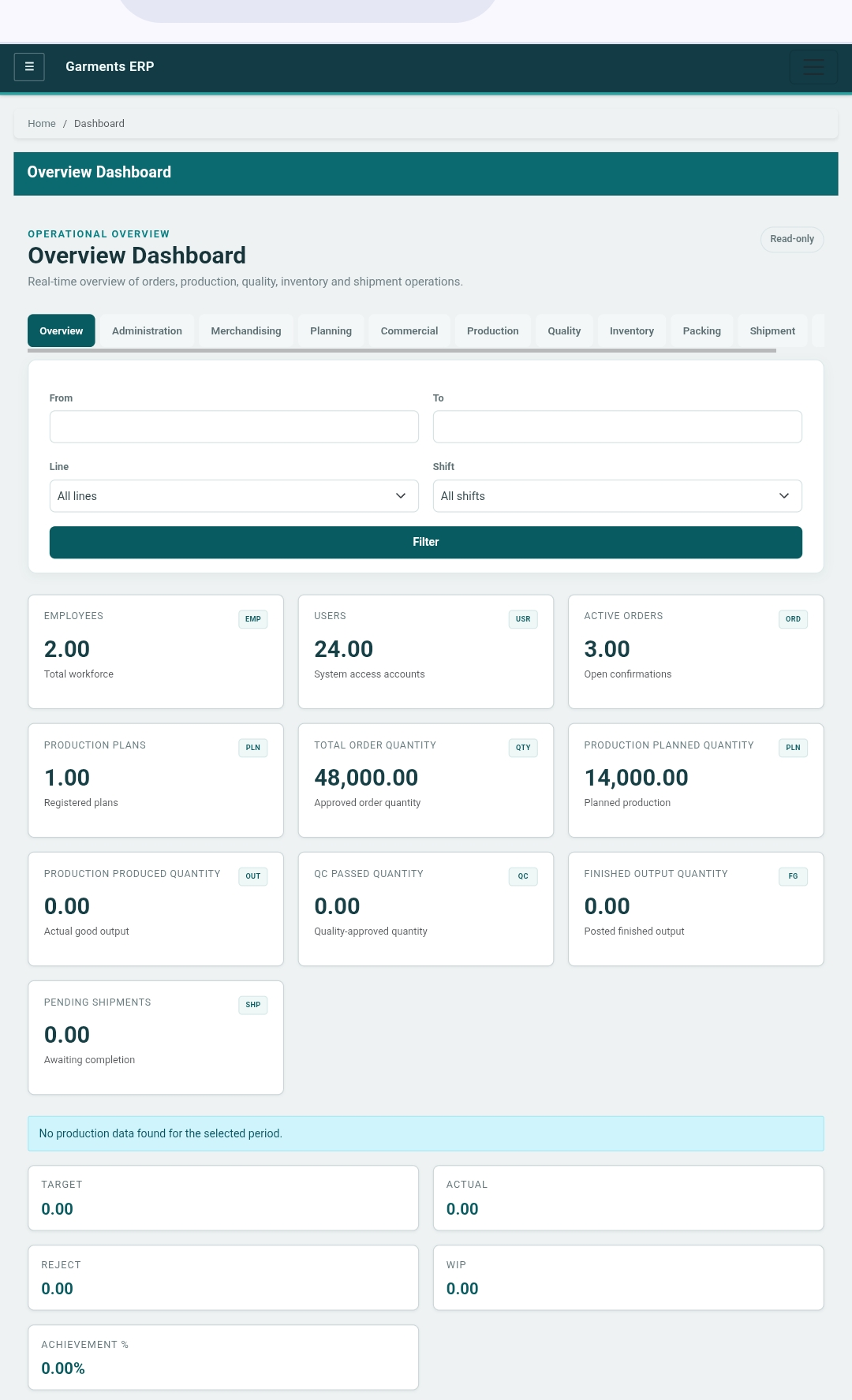 GarmentsPro Overview Dashboard